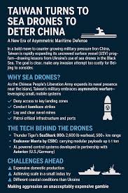 Drone – You are now at Maritime Security Insights