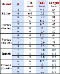 shiley trach size chart 2019