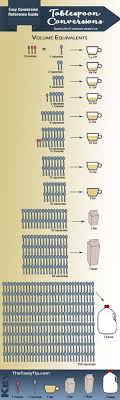 How many tablespoons in a stick of butter. How Many Tablespoons In 1 Cup Free Printable Conversion Cheat Sheet The Tasty Tip