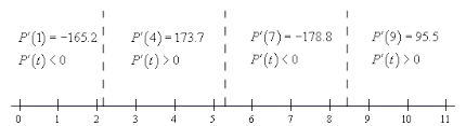 The derivative tells us the slope of a function at any point. Calculus I Derivatives Of Trig Functions