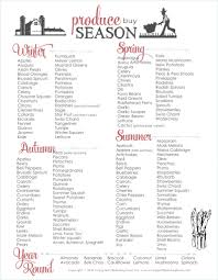 Seasonal Produce Charts Living Well Spending Less