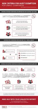 Malaysia continues to play a leading role in world markets for some of its commodities: New Small Company Criterion For Audit Exemption Infographics