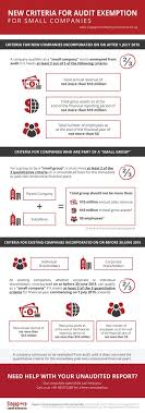 The uk audit exemption thresholds have increased for accounting periods starting on or after 1 january 2016. New Small Company Criterion For Audit Exemption Infographics