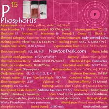 Periodic Table Flashchards Element Properties Newton Desk Periodic Table Phosphorus Teaching Chemistry