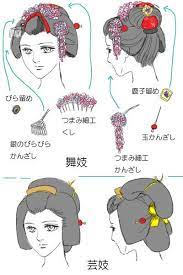 Pin By Wisnu Nugroho On Img Illustration Japanese Hairstyle Geisha Hair How To Draw Hair