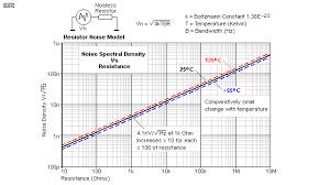 noise in audio amplifiers