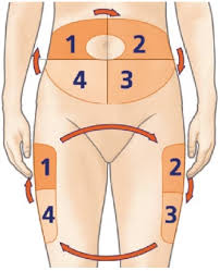 Diagnosed with type 2 diabetes? Tout Sur L Injection Diabete Quebec