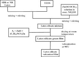 Latex Flow Chart Www Bedowntowndaytona Com