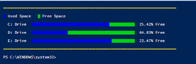 Powershell Return Disk Space In Chart Graph Eddie Jackson