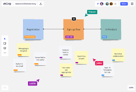 Find out how to do it like a pro and for free! 10 Best Free Mind Mapping Tools For 2021 Hongkiat