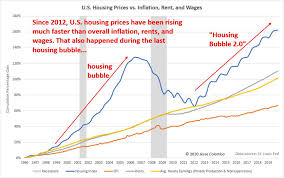 Property prices across the country are set to continue falling over the next couple of years, research by the centre for economics and business. Why U S Housing Bubble 2 0 Is About To Burst