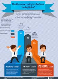 To get a business loan with bad credit, follow these steps: 10 Small Business Loans Ideas Small Business Loans Business Loans Small Business
