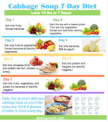 Non Veg Diet Chart For Weight Loss In 7 Days Www