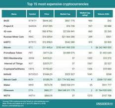 Hier finden sie eine liste der aktuell 100 bekanntesten kryptowährungen. Coinmarketcap Onecoin Liste Von Seiten Kryptowahrungen