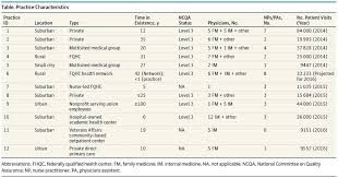 43 Expository Statin Conversion Chart Pharmacist Letter