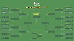 The 2018 World Cup Explained Vox