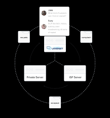 Image result for Computers Usenet FAQs