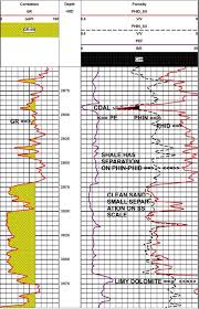 Crains Petrophysical Handbook Visual Analysis Of Lithology