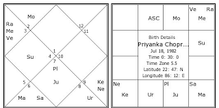 Horoscope 2019 Astrology Predictions By Date Of Birth