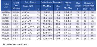 Ccg Armortex Eexd I Iic Cable Gland Mac Multi Armour