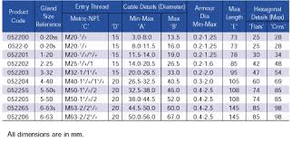 ccg armortex eexd i iic cable gland mac multi armour