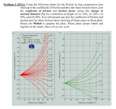 using the following charts for the friction in rin