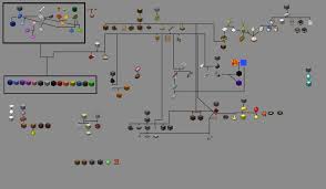 Minecraft Tech Tree Wip Minecraft