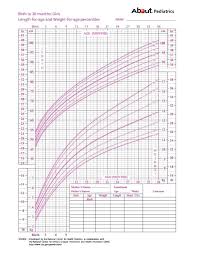 30 Disclosed Child Weight Chart Girls