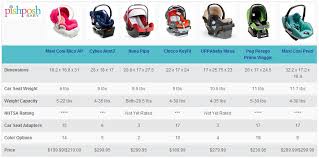 Safety 1st Car Seat Review