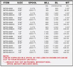 Stainless Wire Rope 7 X 19 Stainless Wire Rope