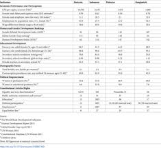 Tanda tanda awal kanser prostat tanda tanda awal kanser esofagus tanda tanda kanser serviks pada remaja tangga gaji pegawai perubatan. Gender Stereotypes And Education A Comparative Content Analysis Of Malaysian Indonesian Pakistani And Bangladeshi School Textbooks