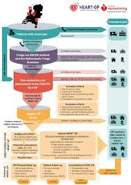 Image result for INTERCHEST Chest Pain Rule