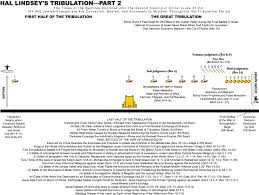 Dispensationalism Study Archive Preteristarchive Com The