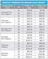 We did not find results for: Best 30 Year Term Life Insurance Rates Compare Top Companies