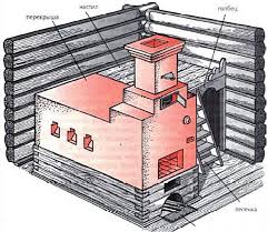 как сделать сушилку для белья на улице своими руками Russkaya Izba Proekt Poisk V Google Wood Fired Cooking Oven Fireplace European Architecture