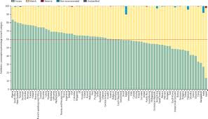This is the 3rd edition of national antimicrobial guideline (nag). Assessment Of Who Antibiotic Consumption And Access Targets In 76 Countries 2000 15 An Analysis Of Pharmaceutical Sales Data The Lancet Infectious Diseases