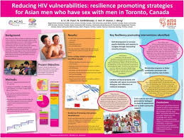 Image result for HIV Presentation