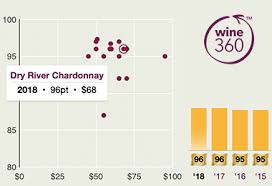 Wine Of The Week Nz The Real Review