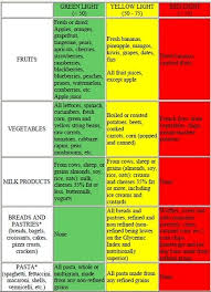 glycemic index green yellow red chart pt 1 in 2019 low