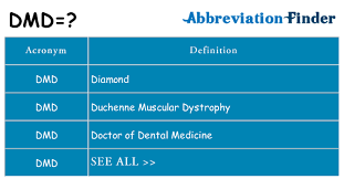 Whether a dentist holds a dmd or a dds degree, they have received all of the same training. What Does Dmd Mean Dmd Definitions Abbreviation Finder