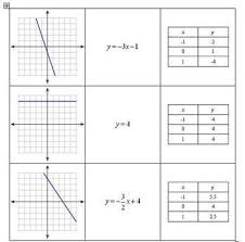 Slope Dominoes Algebra Lessons School Algebra Math