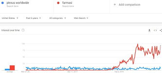 This unbiased plexus worldwide review, with videos, will expose the truth about this company. Is Plexus Worldwide A Scam Or A Lucrative Weight Loss Mlm