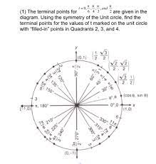 Coordinate plane quadrants labeled pre algebra pt1 u1l10. Solved The Terminal Points For T 0 Pi 6 Pi 4 Pi 3 A Chegg Com