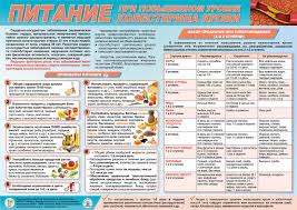 Povyshennyj Uroven Holesterina Muzhskoe Zdorove Srednij Vozrast Muzhskoe Zdorove Tematicheskie Stranicy Ministerstvo Zdravoohrane