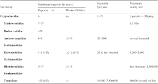 We did not find results for: Invertebrates Part I Comparative Social Evolution