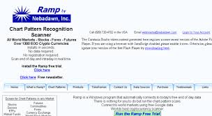 access nebadawn com chart pattern recognition forex and