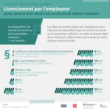 Check spelling or type a new query. Le Licenciement En Allemagne Delai De Preavis Conseil Juridique Et Allocations Chomage Connexion Emploi