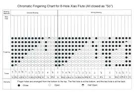 Chinese Flute Finger Chart Alto Flute Fingering Chart Flute