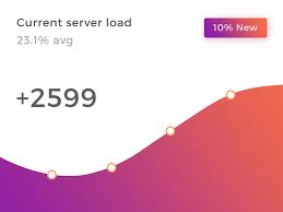 Materialize Material Design Admin Dashboard Free Chart