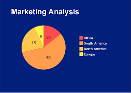 marketing analysis diagram